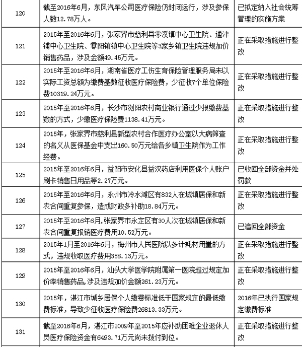射洪最新个人医保套取现金技巧方法分析(最方便真实的射洪个人医保套取现金技巧
方法)