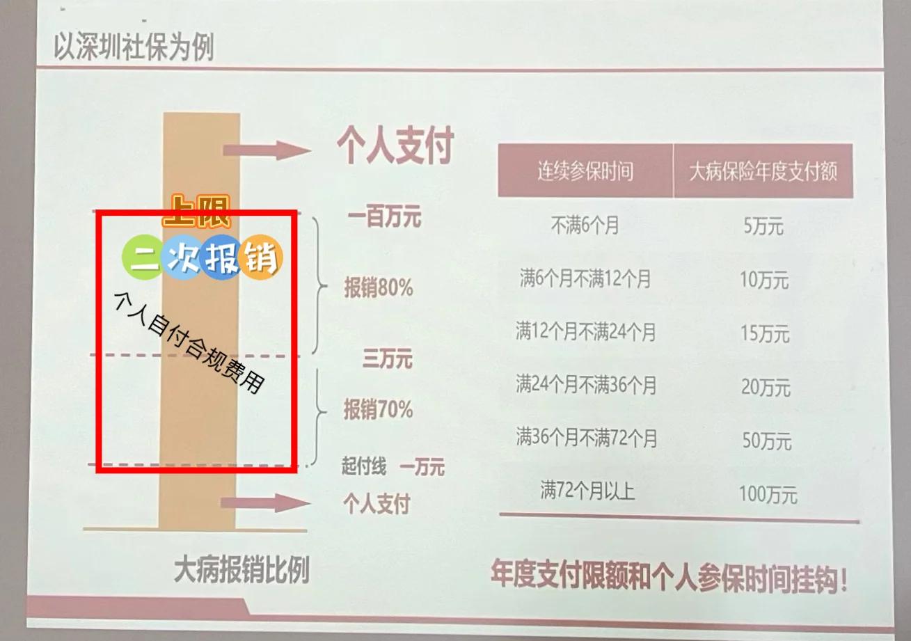 射洪最新深圳医保报销多久到账方法分析(最方便真实的射洪深圳医保报销流程2020方法)