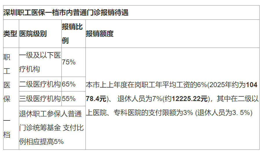 射洪最新深圳医保24小时咨询电话方法分析(最方便真实的射洪深圳医保24小时咨询电话是多少方法)