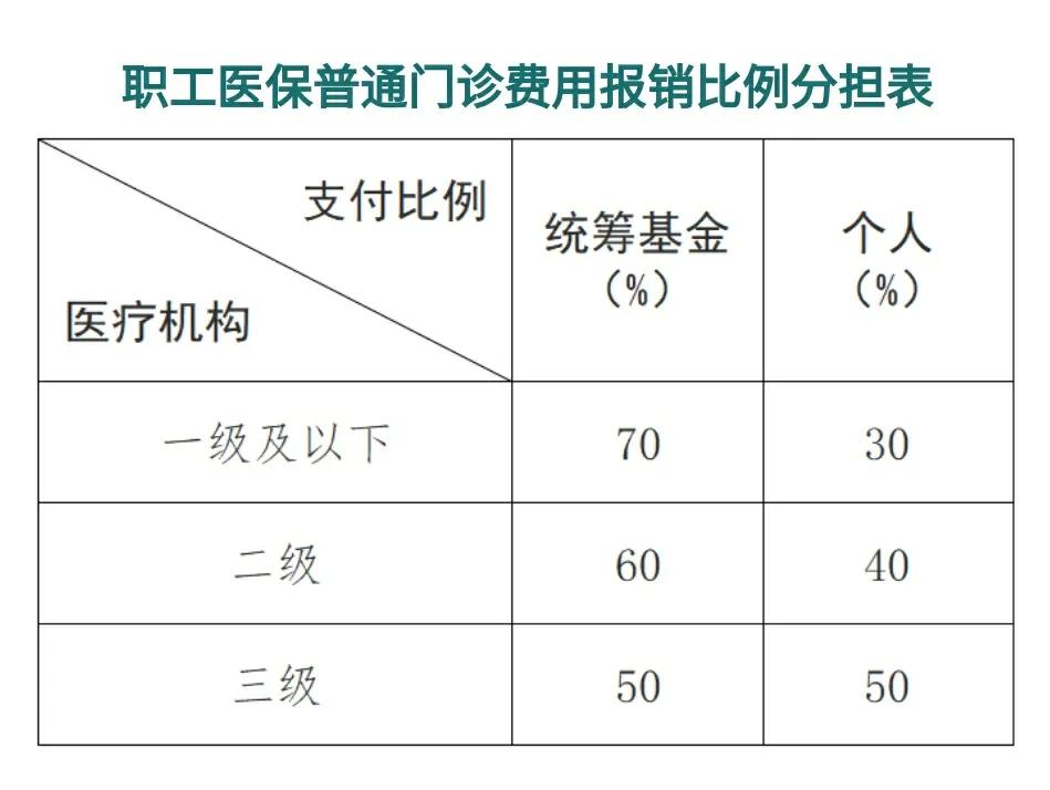 射洪最新医保卡每月打入多少钱方法分析(最方便真实的射洪北京医保卡每月打入多少钱方法)
