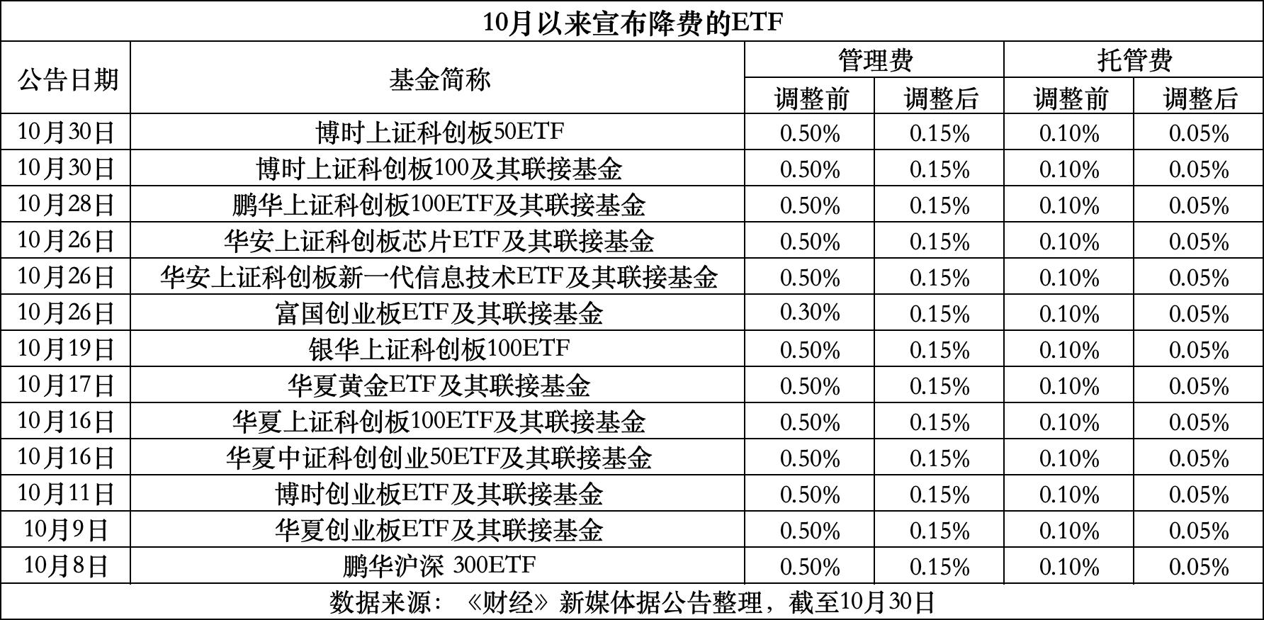射洪最新费率1.5%是多少钱方法分析(最方便真实的射洪费率146%是多少方法)