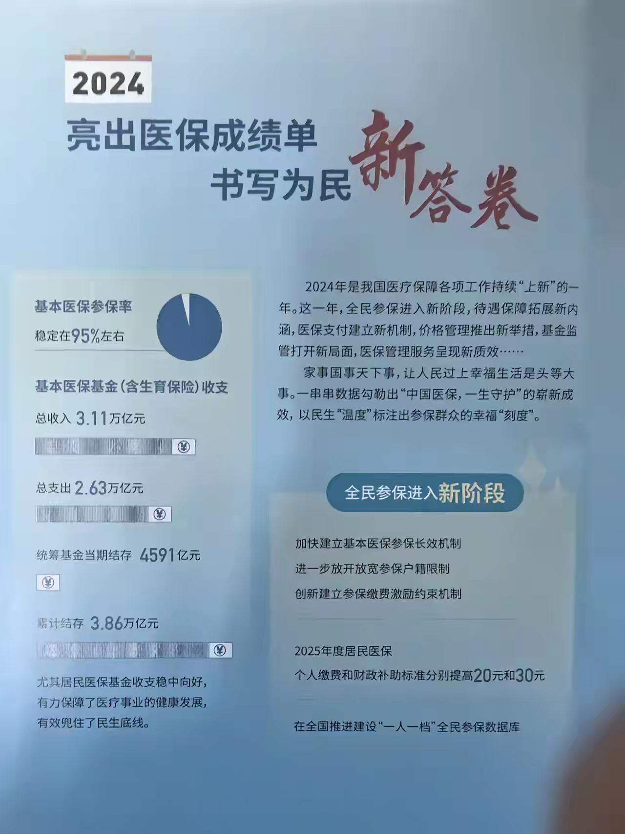 射洪最新医保报销85%怎么算方法分析(最方便真实的射洪医保报销85%具体计算方法)