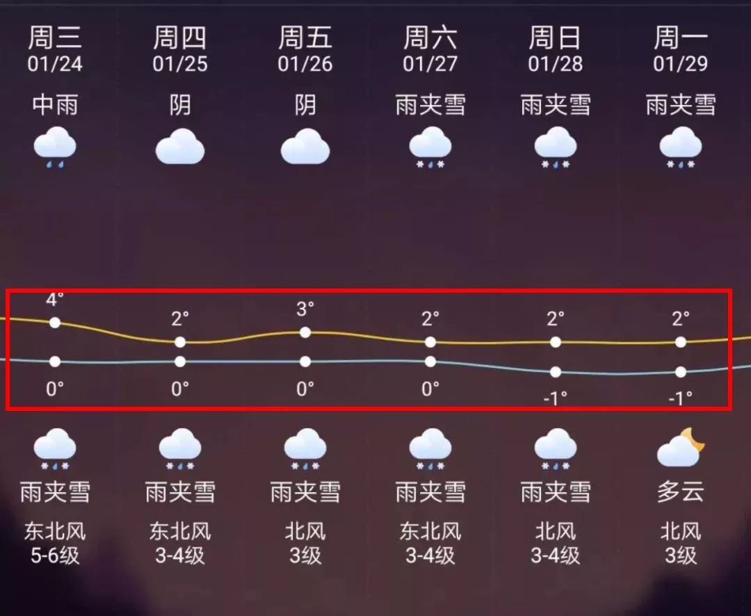 射洪最新上海24小时天气预报方法分析(最方便真实的射洪天气预报24小时详情软件方法)