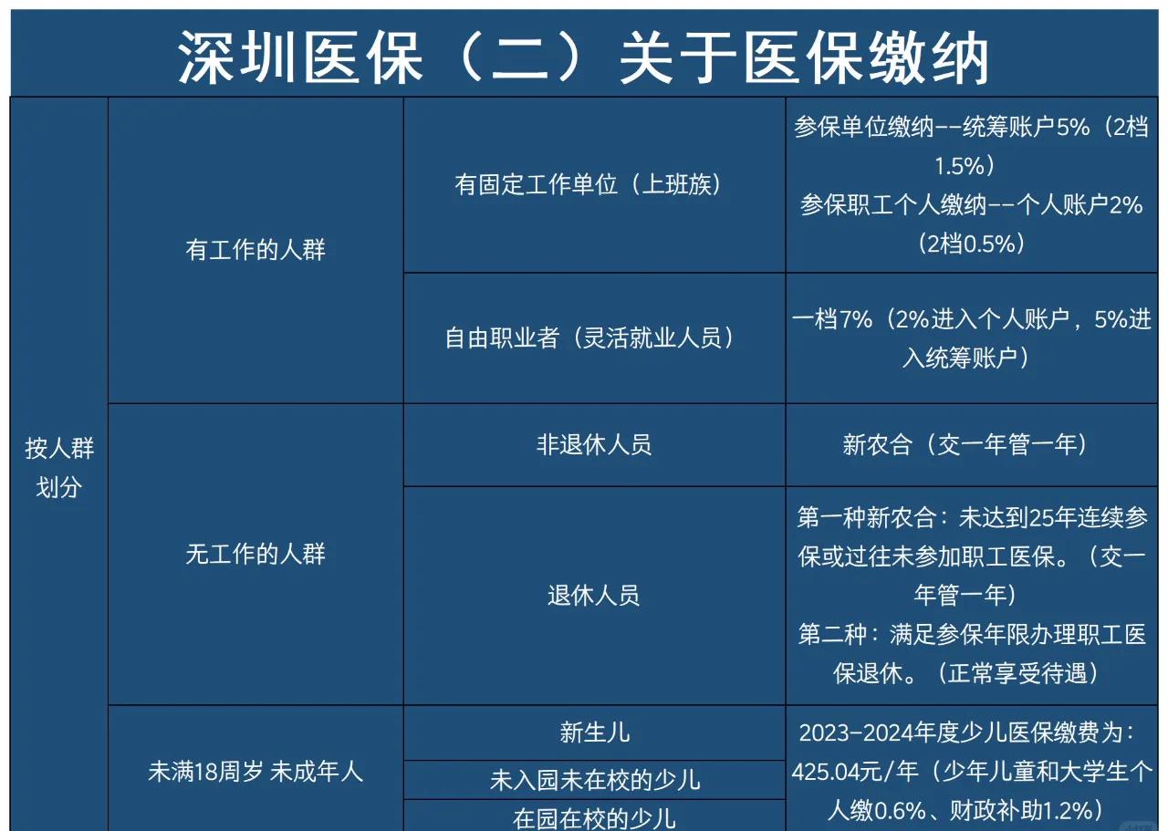 射洪最新深圳医保提取方法分析(最方便真实的射洪深圳医保提取秒到嶶新qw413612兑现钱来方法)