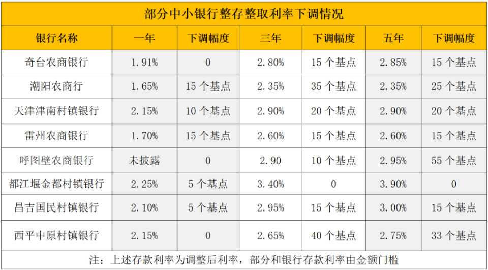 射洪最新亿联银行6%存款规则方法分析(最方便真实的射洪亿联银行的存款利息是多少方法)