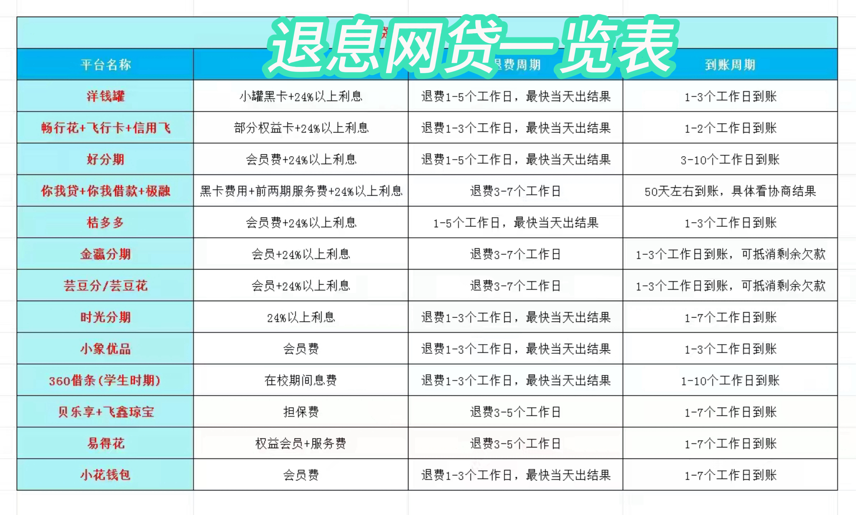 射洪最新贷款中介收20%服务费方法分析(最方便真实的射洪贷款中介服务费20个点违法吗方法)