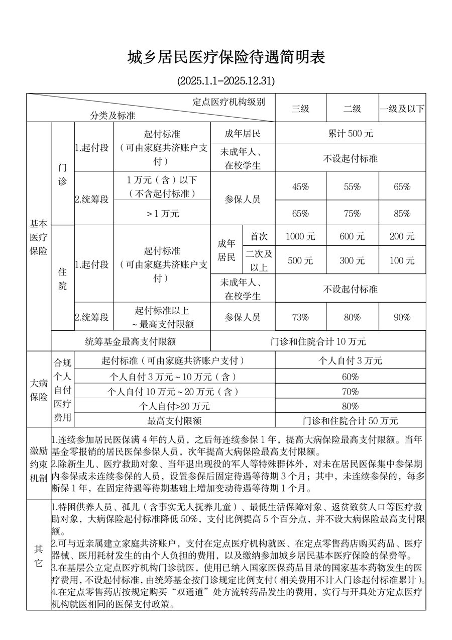 射洪最新套医保卡联系方式2025方法分析(最方便真实的射洪医保卡套取电话方法)