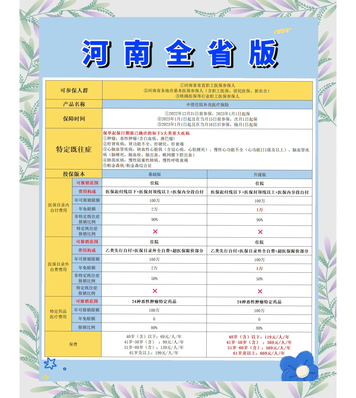 射洪最新城市惠民保障怎么取消方法分析(最方便真实的射洪如何取消惠民保自动续费方法)